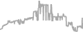 Balcony cabin price history