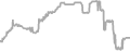 Oceanview cabin price history