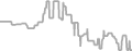 Balcony Cruise Price History