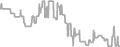 Interior Cruise Price History