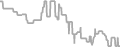 Oceanview Cruise Price History