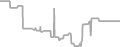 Balcony cabin price history