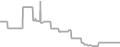 Oceanview cabin price history