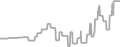 Balcony Cruise Price History