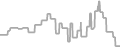Oceanview Cruise Price History