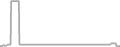Suite Cruise Price History