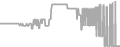 Balcony Cruise Price History