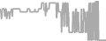 Balcony Cruise Price History