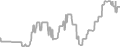 Balcony Cruise Price History
