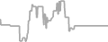 Oceanview Cruise Price History