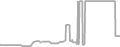Suite Cruise Price History