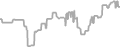 Balcony Cruise Price History