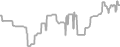 Oceanview Cruise Price History