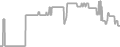 Balcony Cruise Price History