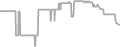 Interior Cruise Price History