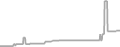 Suite Cruise Price History