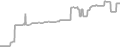 Balcony Cruise Price History