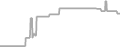 Oceanview Cruise Price History