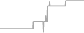 Oceanview Cruise Price History