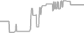 Oceanview Cruise Price History