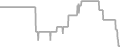 Interior Cruise Price History