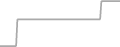 Suite Cruise Price History