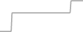 Suite Cruise Price History