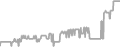 Balcony Cruise Price History