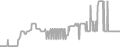 Balcony Cruise Price History