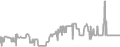 Balcony Cruise Price History