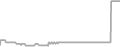 Suite Cruise Price History