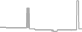 Suite Cruise Price History