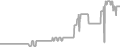 Balcony Cruise Price History