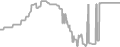 Oceanview Cruise Price History