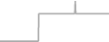 Oceanview Cruise Price History