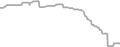 Interior Cruise Price History