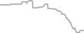 Oceanview Cruise Price History