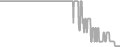 Oceanview cabin price history