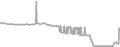 Balcony cabin price history
