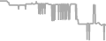 Oceanview Cruise Price History