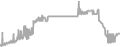 Balcony Cruise Price History