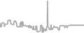 Balcony Cruise Price History