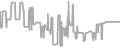 Interior Cruise Price History
