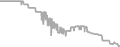 Interior Cruise Price History
