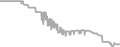 Oceanview Cruise Price History