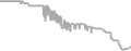 Suite Cruise Price History