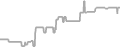 Oceanview cabin price history