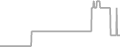 Suite Cruise Price History