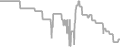 Interior Cruise Price History