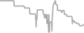 Oceanview Cruise Price History